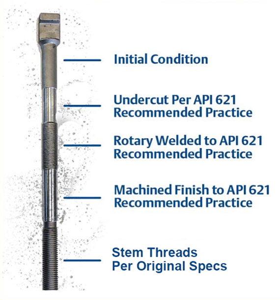 <span style="color:#00488e;">Valve Stem Repair</span>